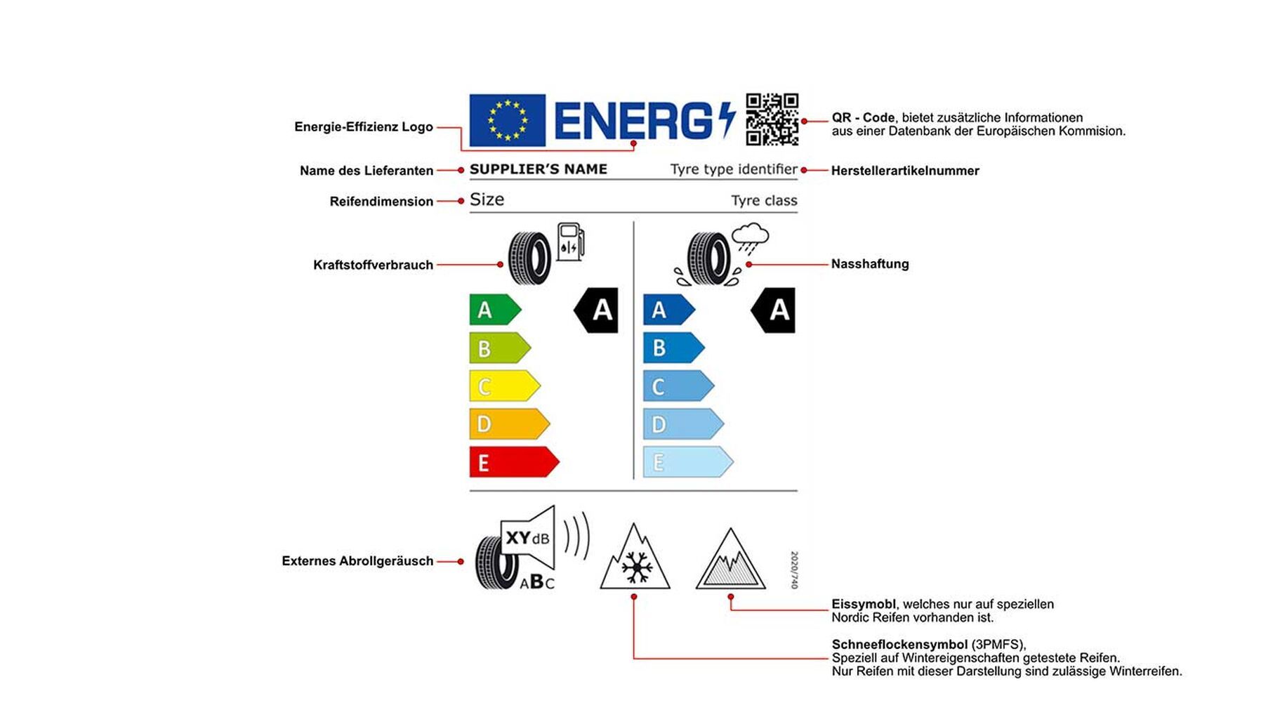 Abbildung Energienachweis